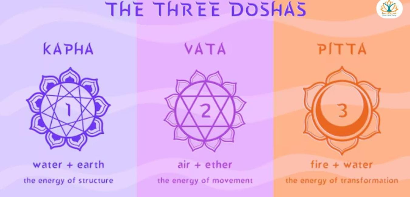 Three Doshas in Ayurveda